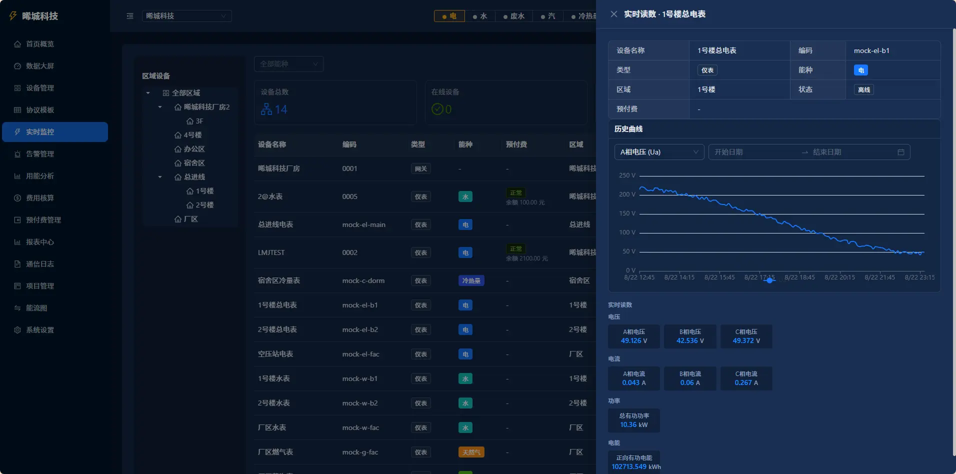 能流图